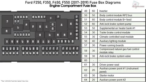 2017 f250 fuse box diagram 